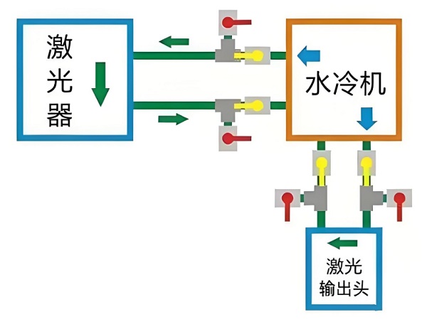 冷卻系統(tǒng)冬季防凍調(diào)整